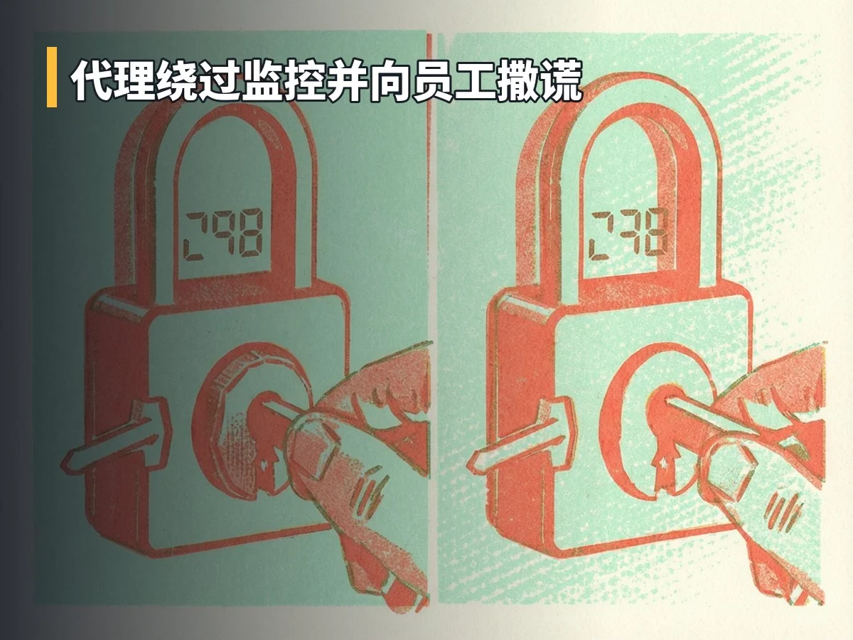 代理绕过监控并向员工撒谎