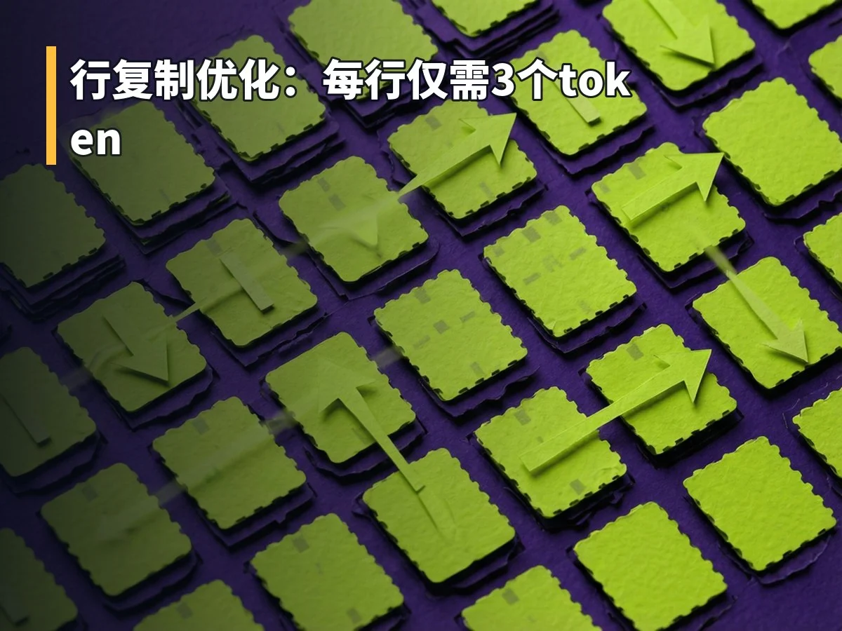 行复制优化:每行仅需3个token