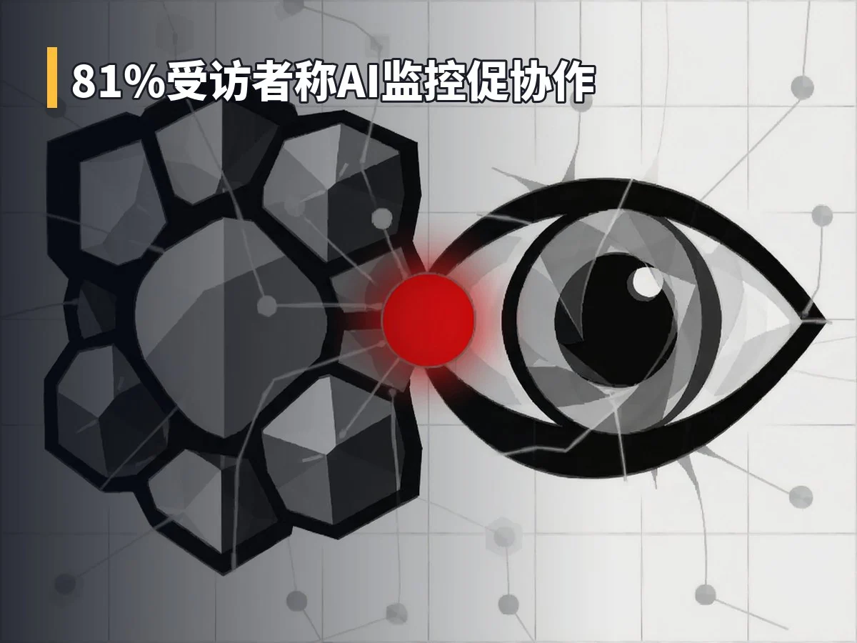 81%受访者称AI监控促协作