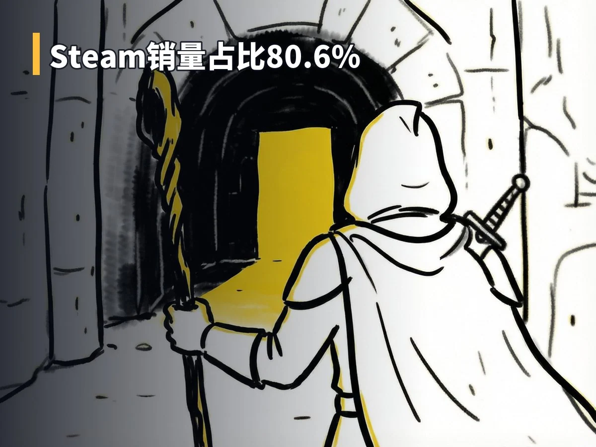 Steam销量占比80.6%