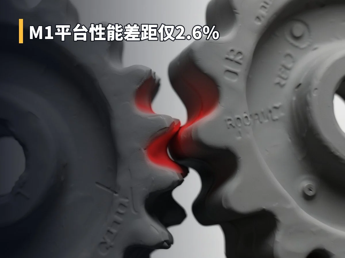M1平台性能差距仅2.6%