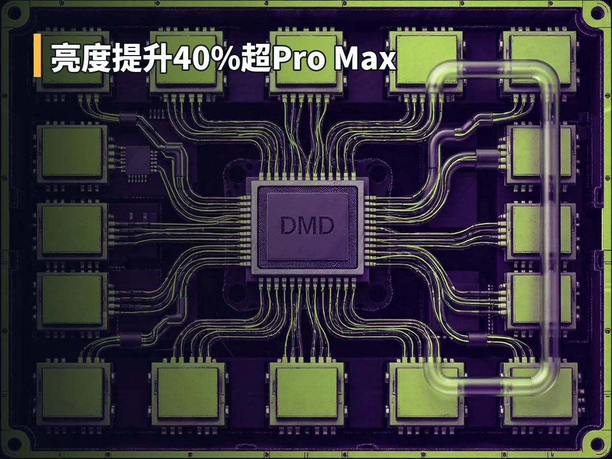 亮度提升40%超Pro Max