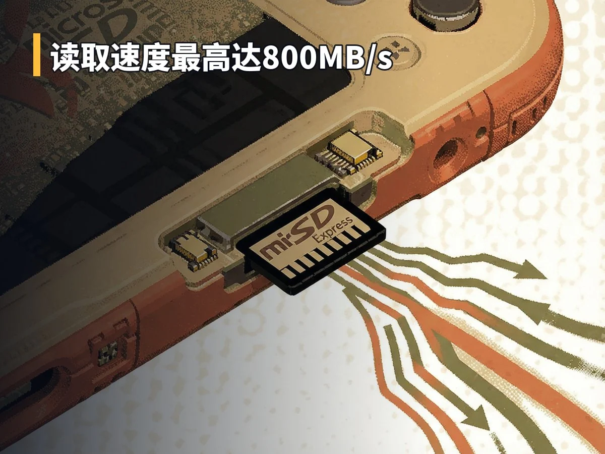 读取速度最高达800MB/s