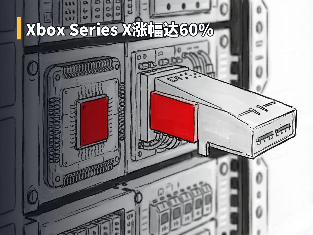 Xbox Series X涨幅达60%