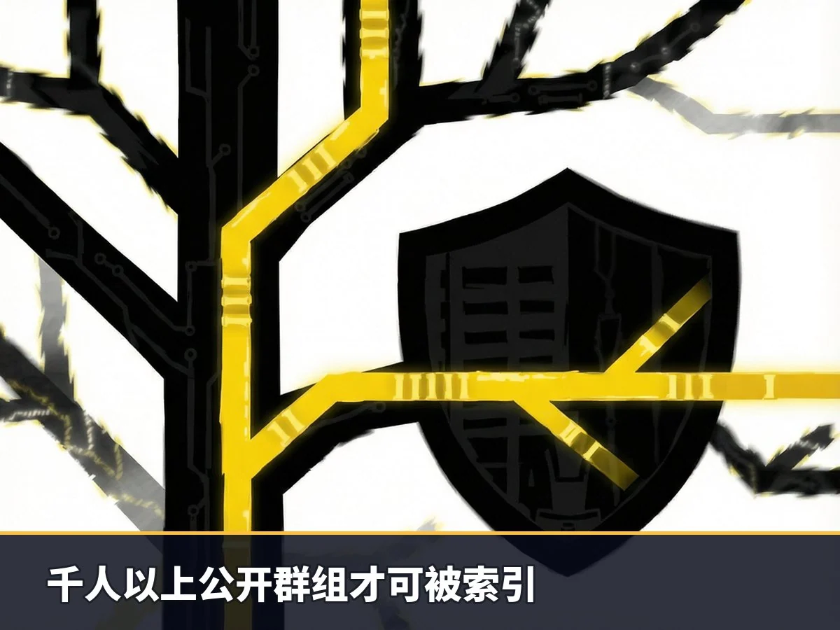千人以上公开群组才可被索引