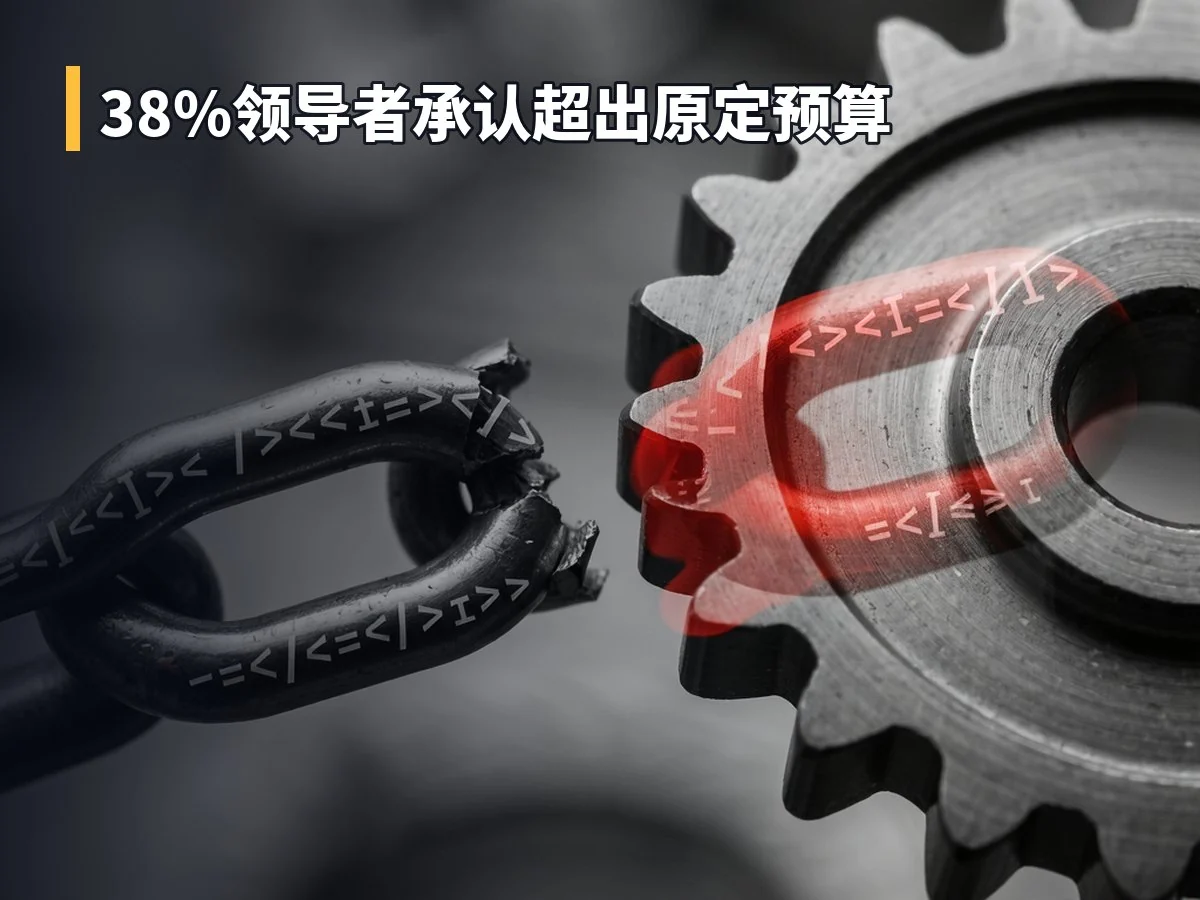 38%领导者承认超出原定预算