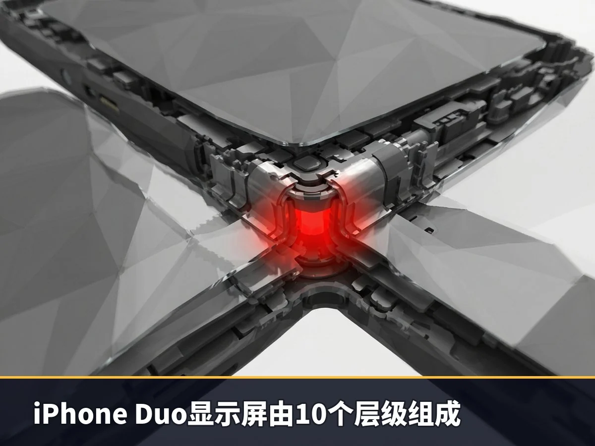 iPhone Duo显示屏由10个层级组成