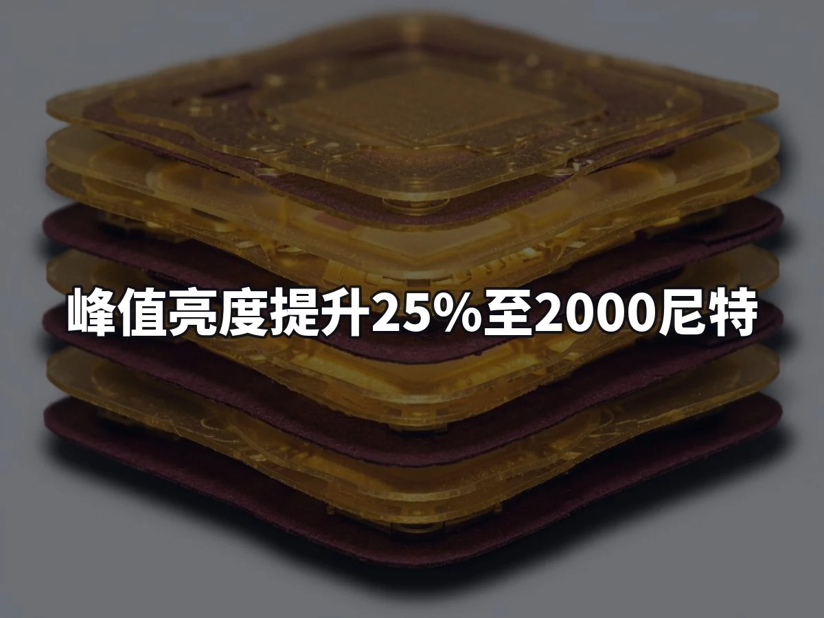 峰值亮度提升25%至2000尼特