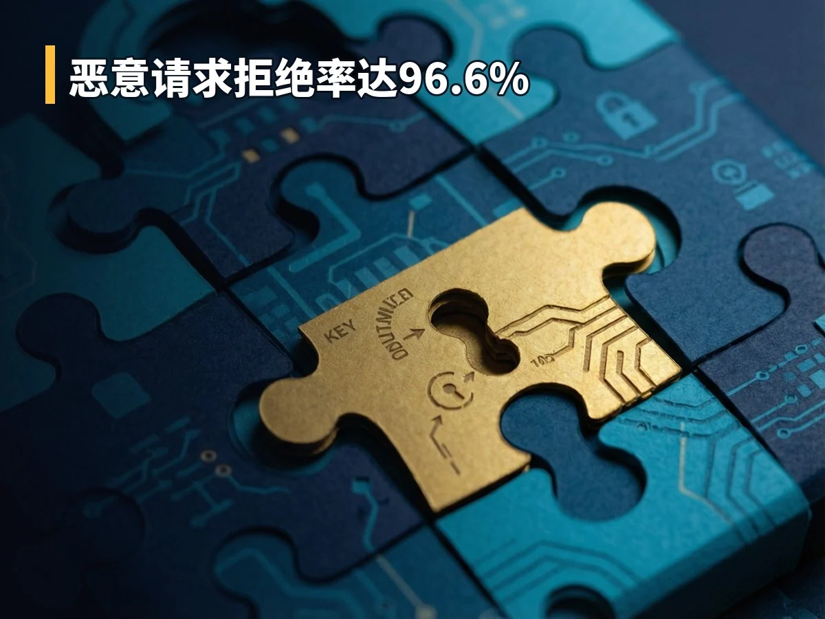 恶意请求拒绝率达96.6%
