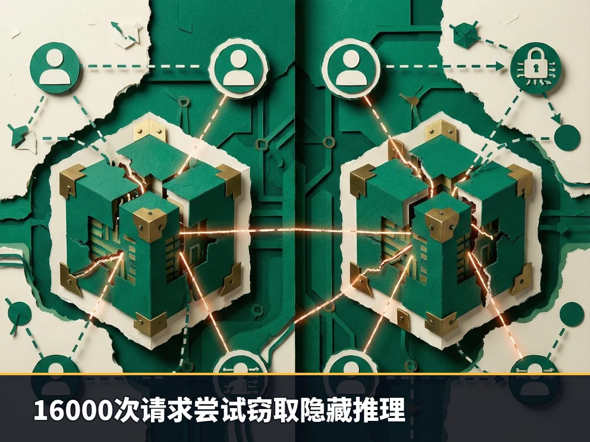 16000次请求尝试窃取隐藏推理