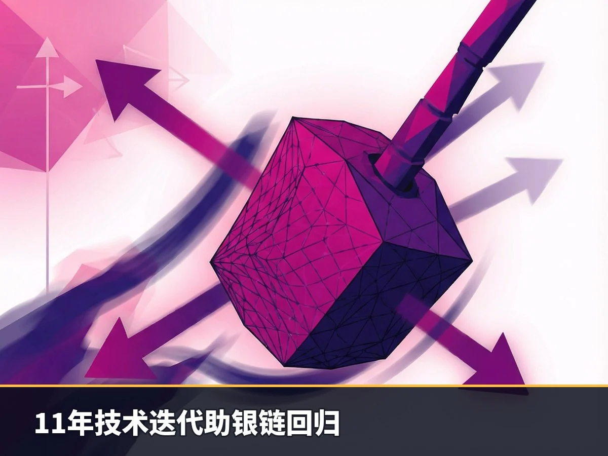 11年技术迭代助银链回归