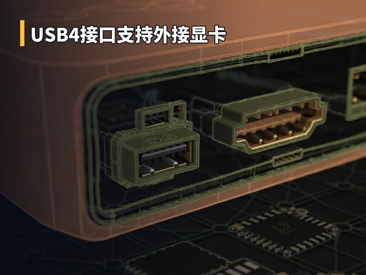 USB4接口支持外接显卡