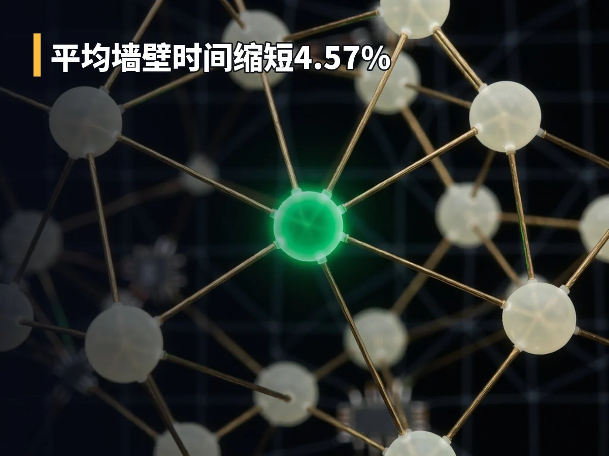 平均墙壁时间缩短4.57%
