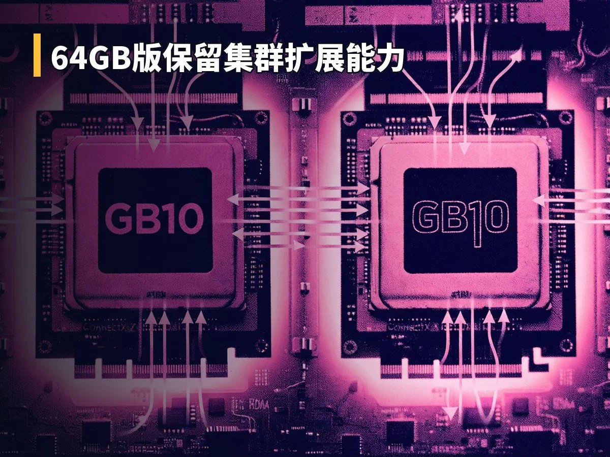 64GB版保留集群扩展能力