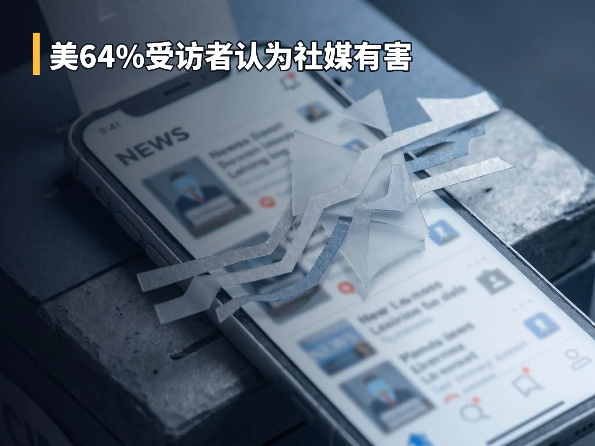 美64%受访者认为社媒有害