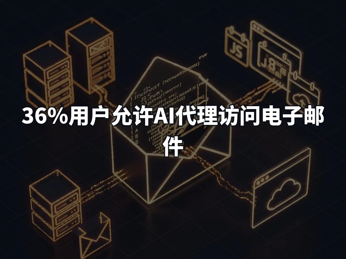 36%用户允许AI代理访问电子邮件