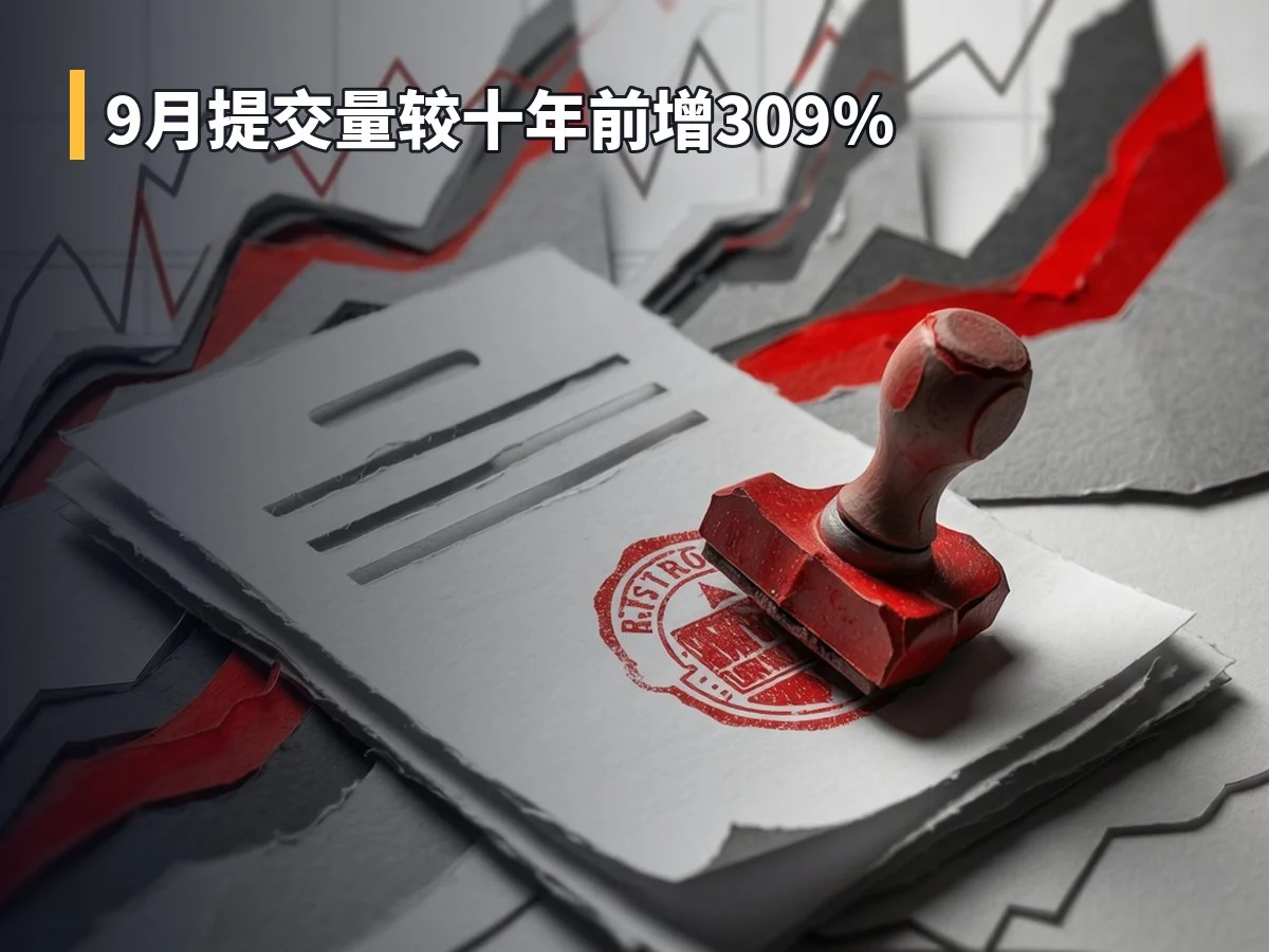 9月提交量较十年前增309%