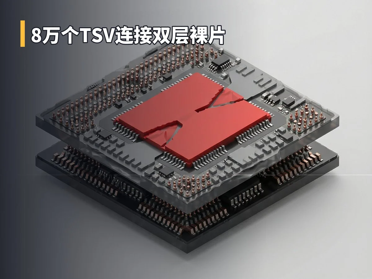 8万个TSV连接双层裸片
