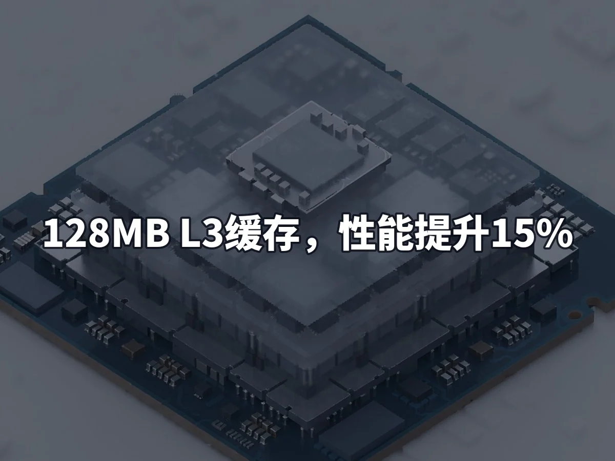 128MB L3缓存，性能提升15%