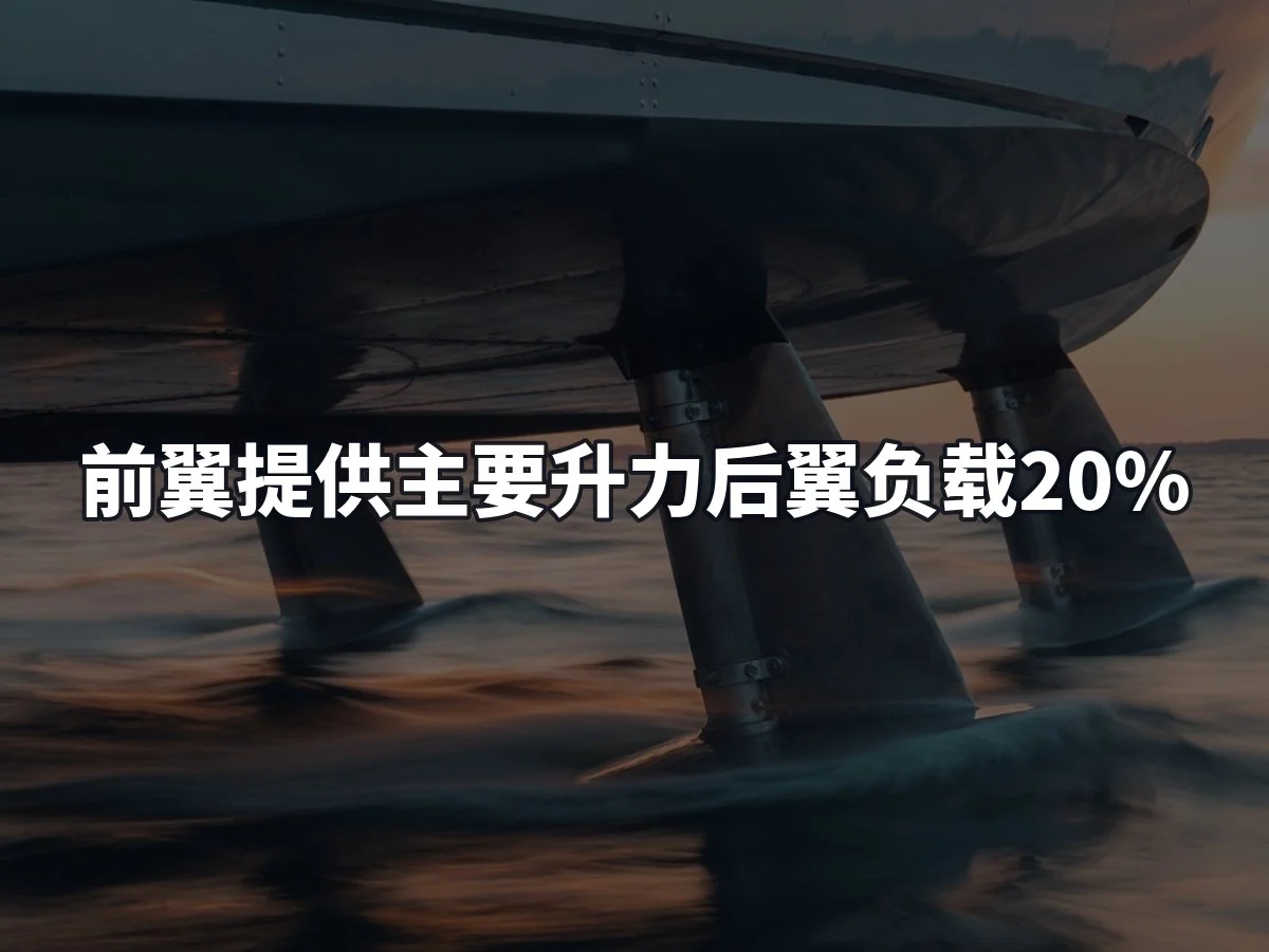 前翼提供主要升力后翼负载20%