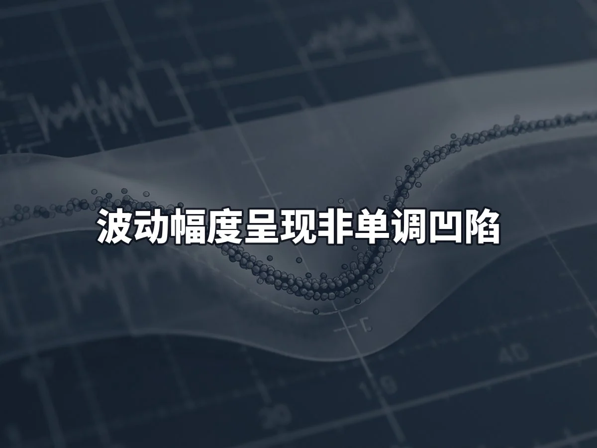 波动幅度呈现非单调凹陷