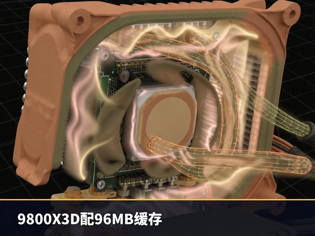 9800X3D配96MB缓存