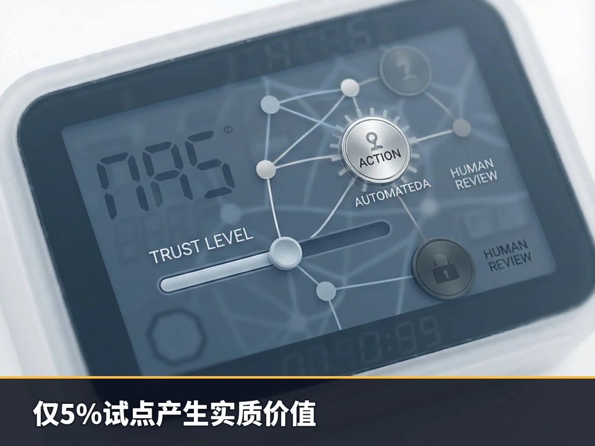 仅5%试点产生实质价值