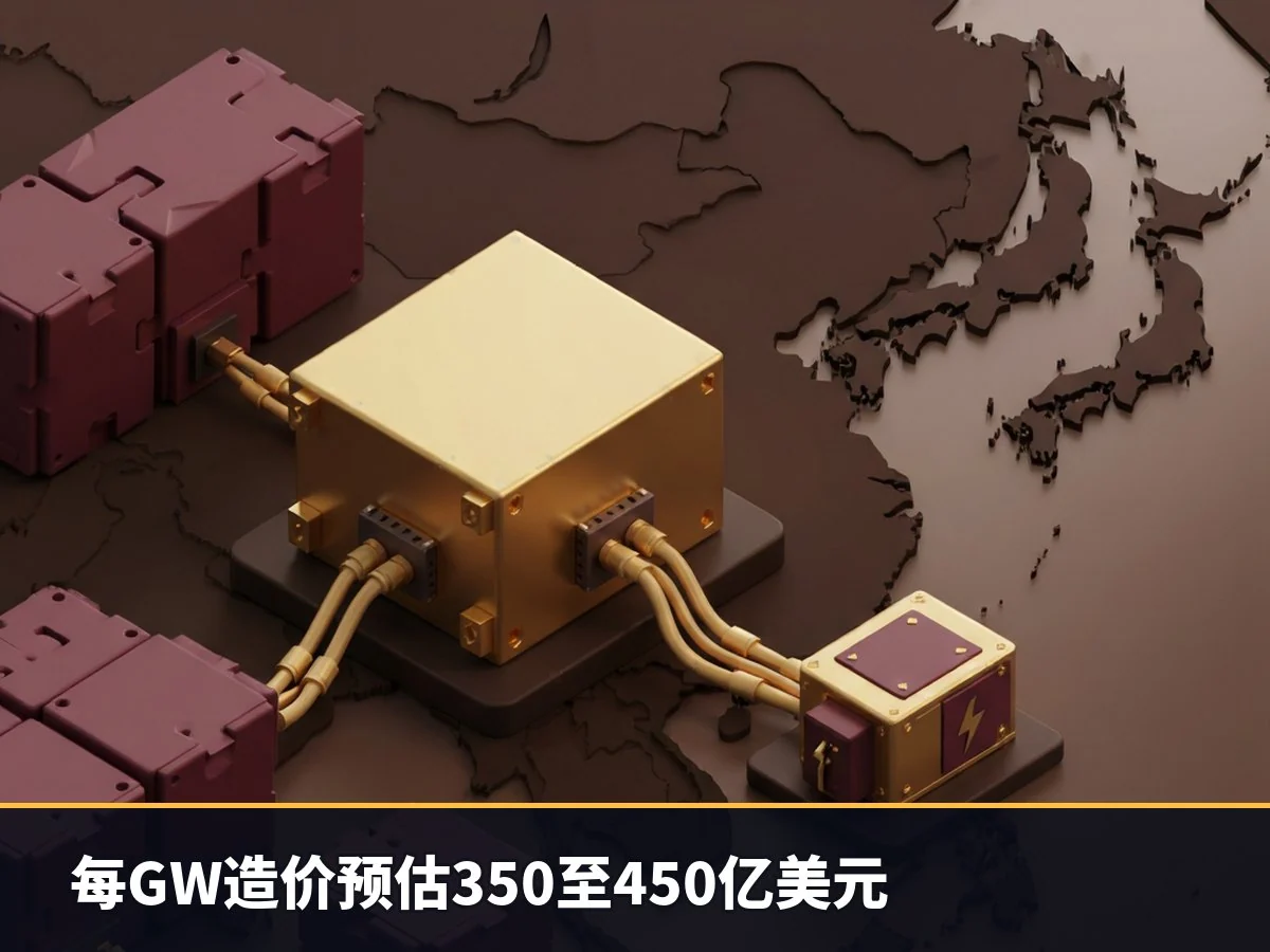 每GW造价预估350至450亿美元