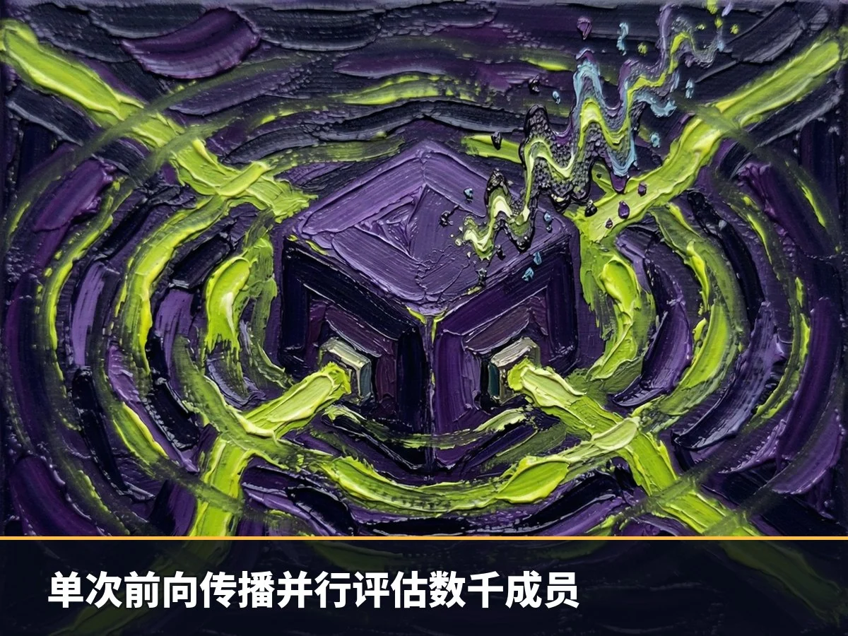 单次前向传播并行评估数千成员