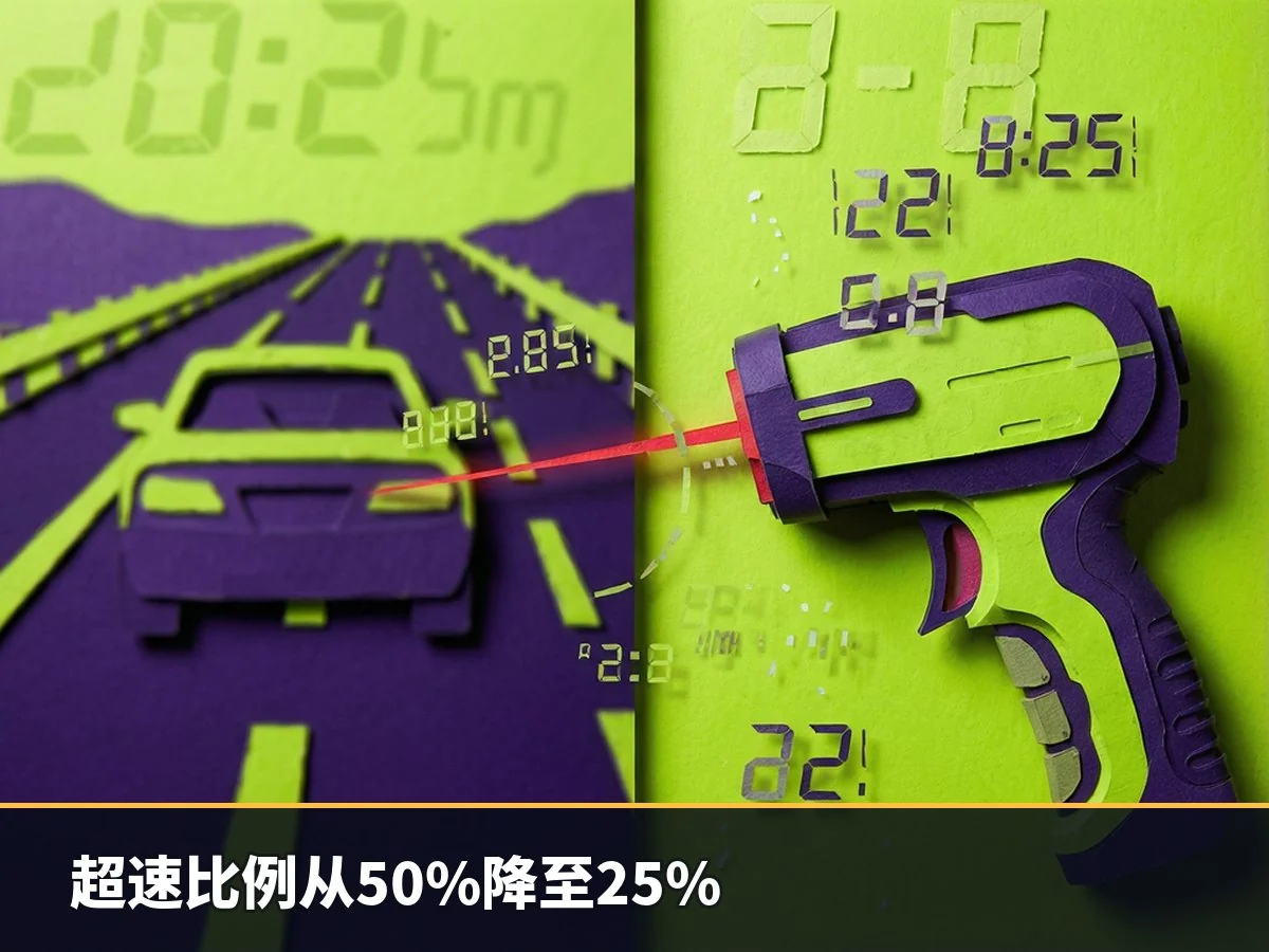 超速比例从50%降至25%