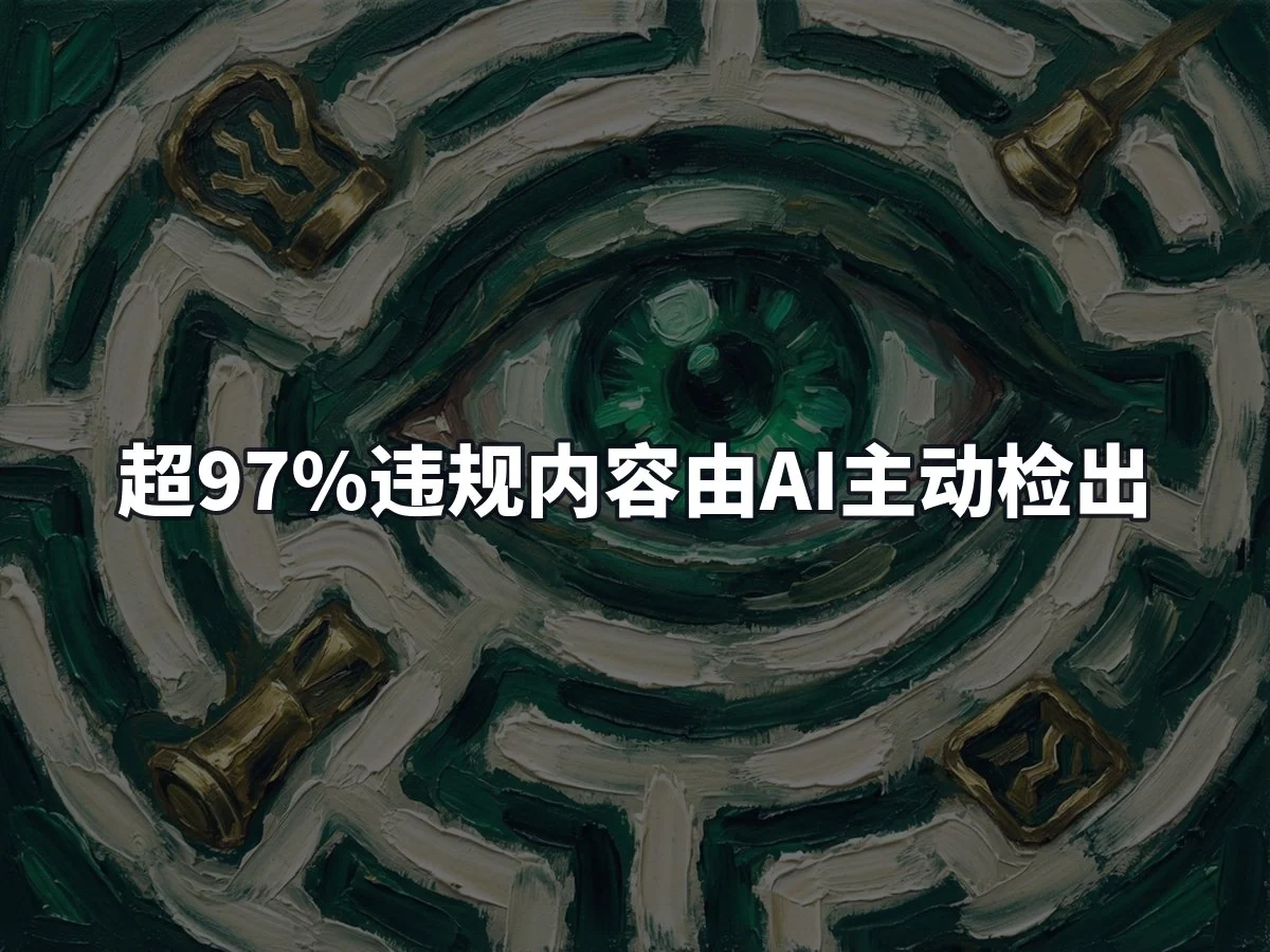 超97%违规内容由AI主动检出