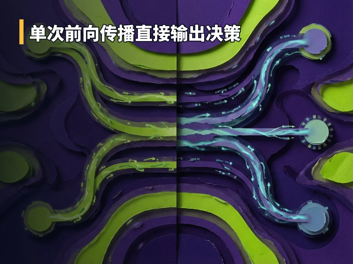 单次前向传播直接输出决策