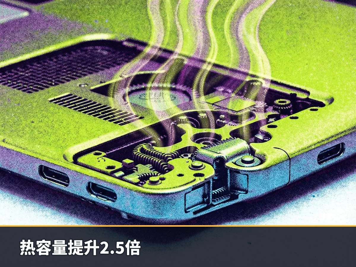 热容量提升2.5倍
