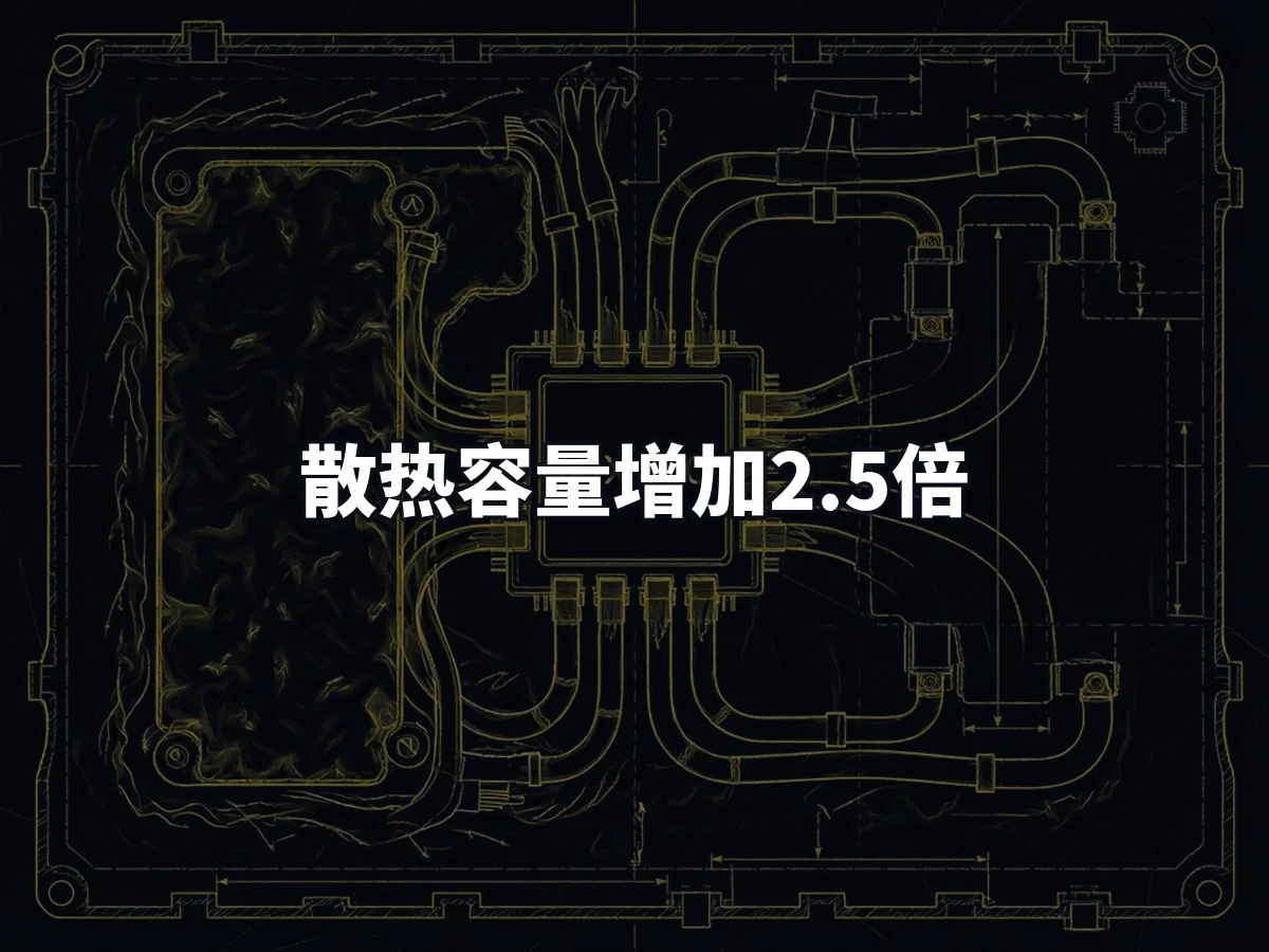 散热容量增加2.5倍