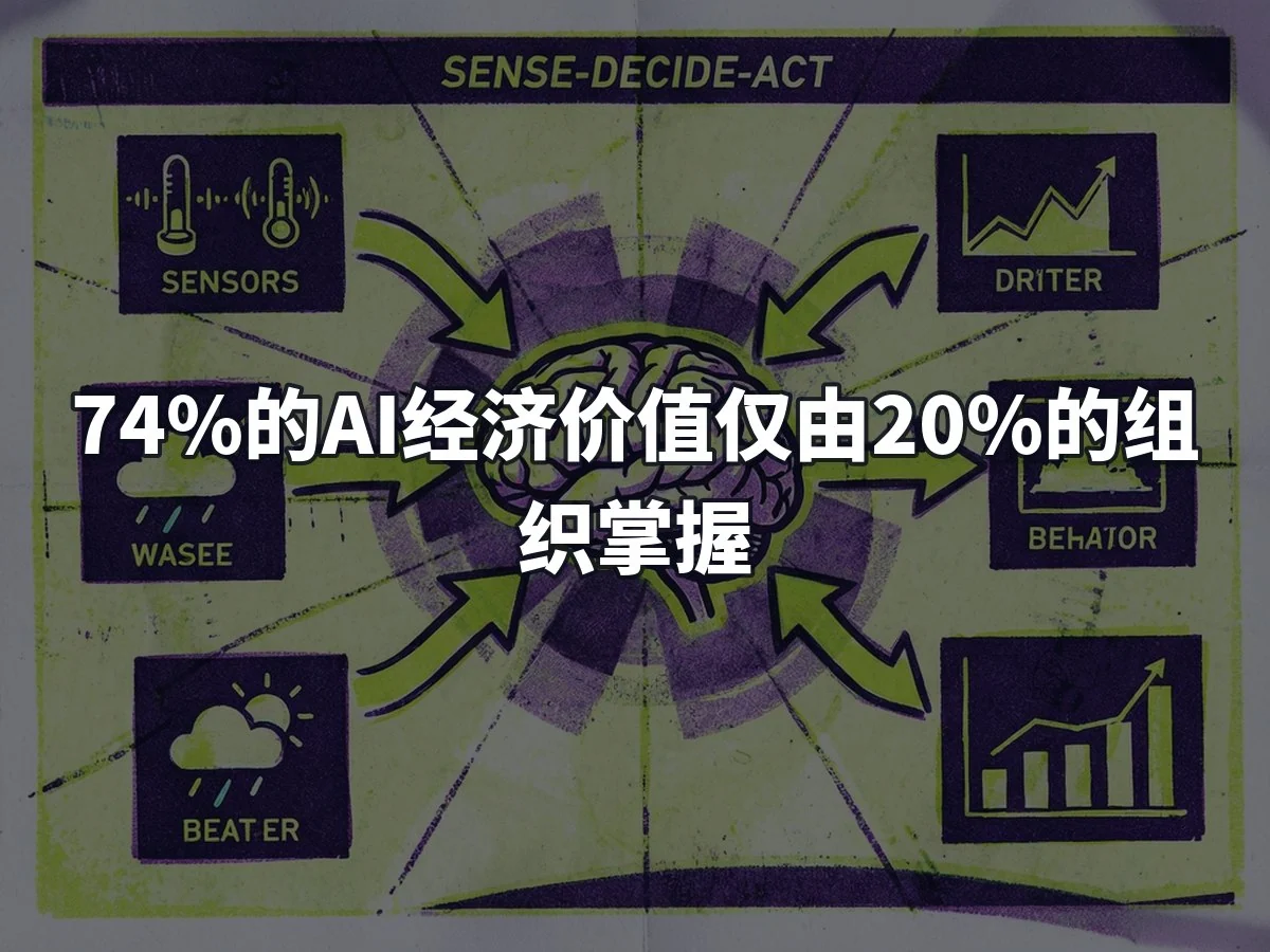 74%的AI经济价值仅由20%的组织掌握