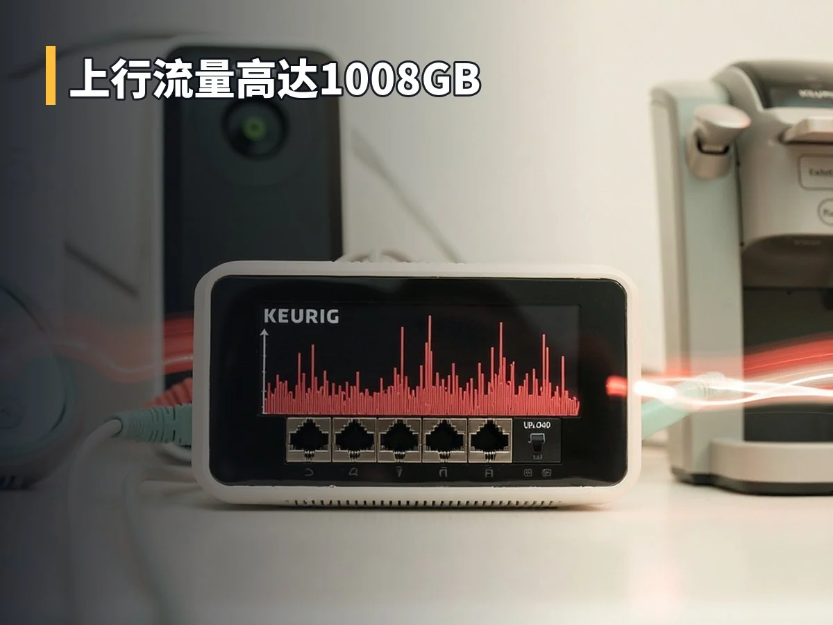 上行流量高达1008GB