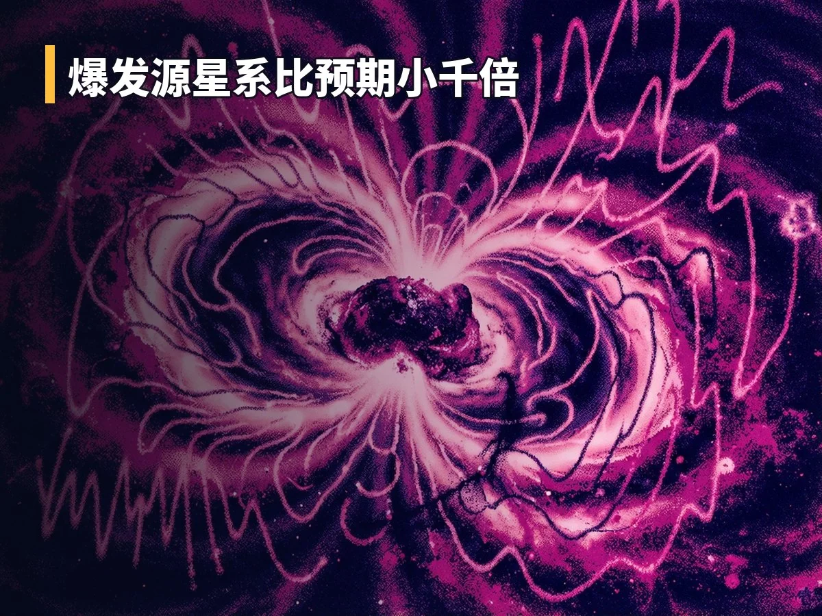 爆发源星系比预期小千倍