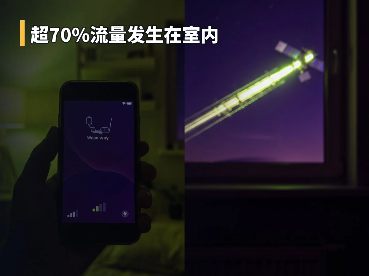 超70%流量发生在室内