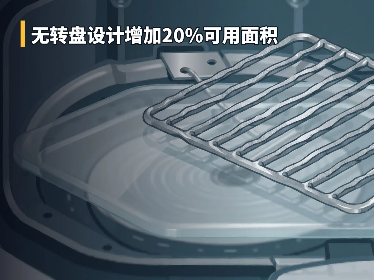 无转盘设计增加20%可用面积