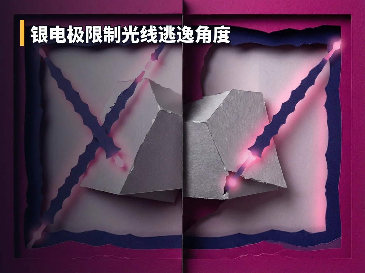 银电极限制光线逃逸角度