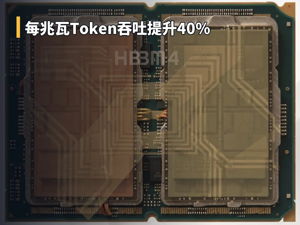 每兆瓦Token吞吐提升40%