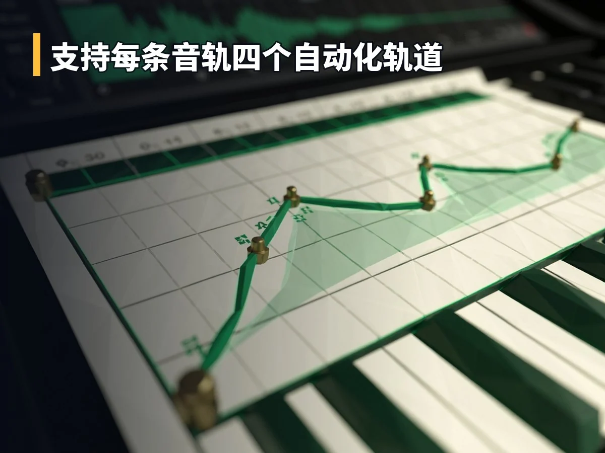 支持每条音轨四个自动化轨道