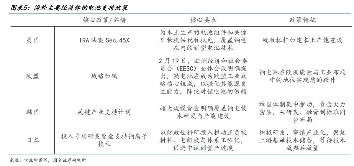 (来源:国金证券研报)