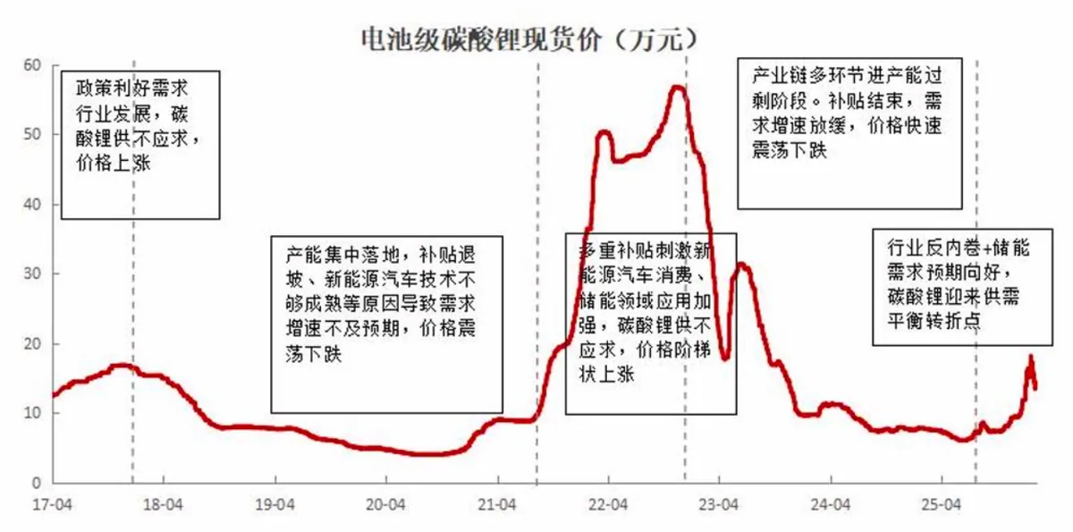 (来源:格林大华期货研究院)